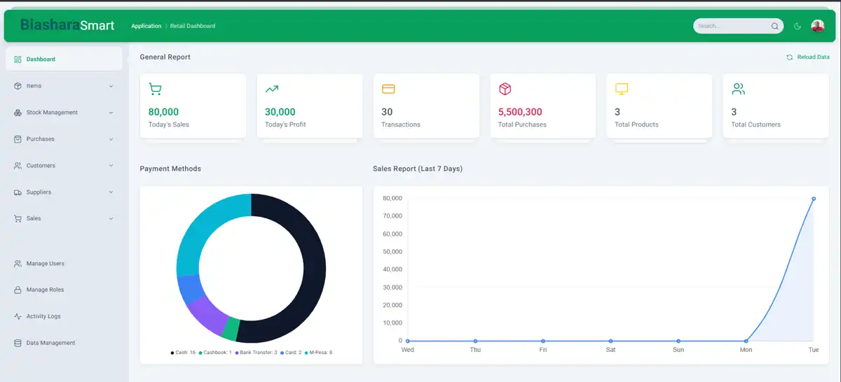 Predictive Analytics Dashboard
